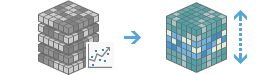 Predict Using Trend Raster workflow